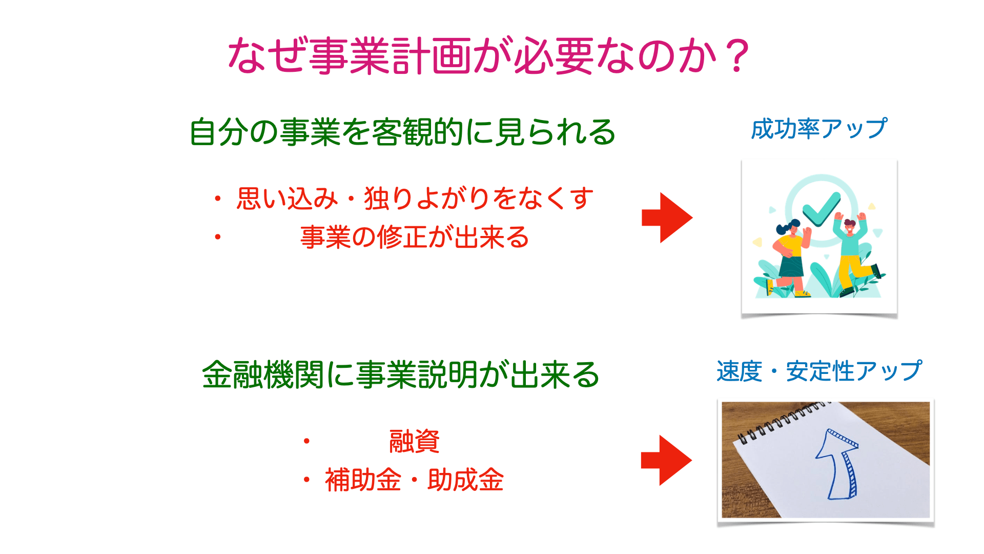事業計画書の必要性
