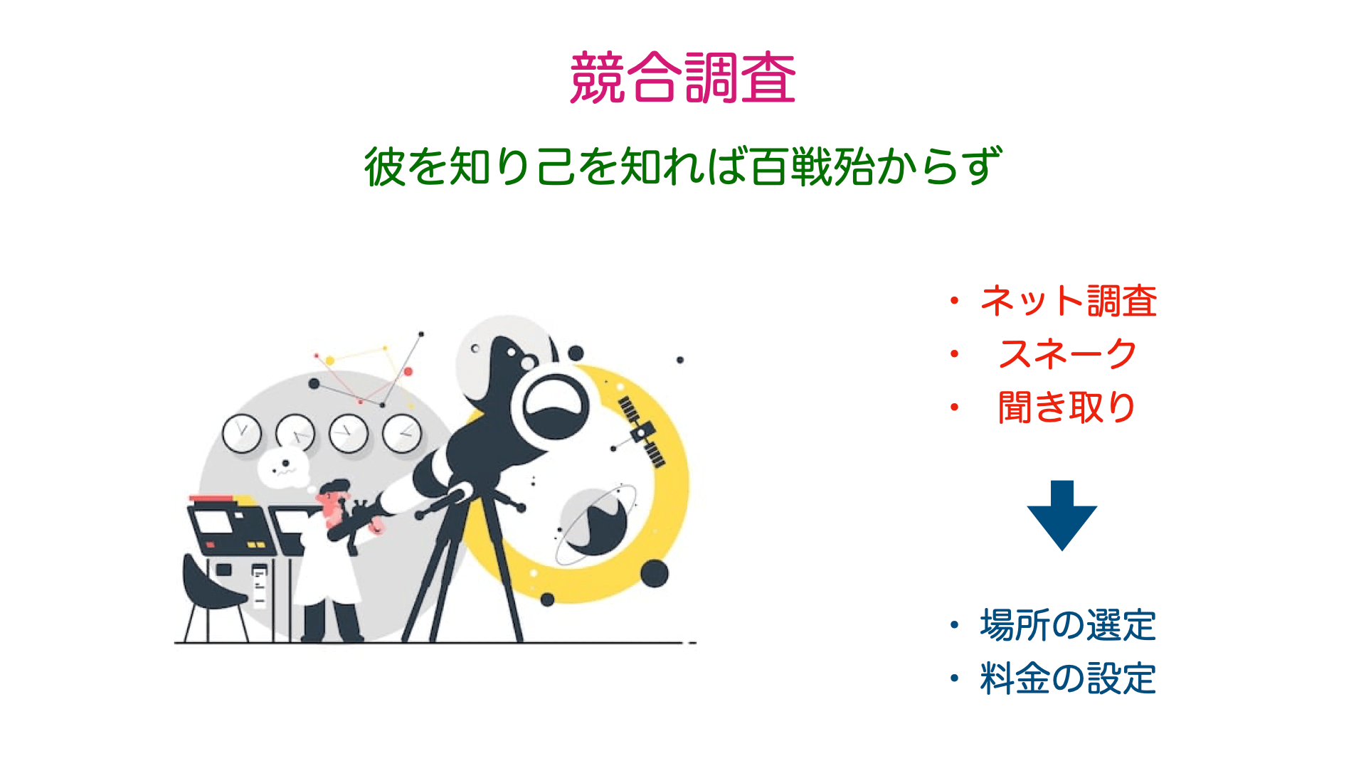 競合調査によってヨガ事業の成功率は上がる